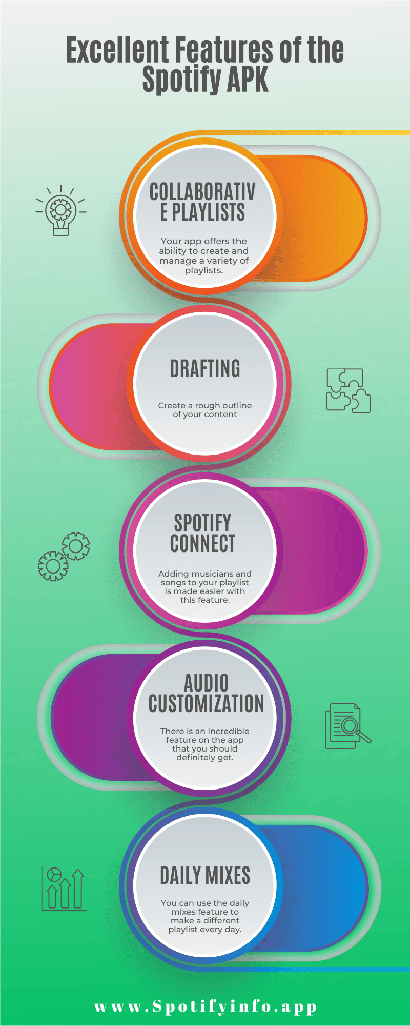 Spotify Premium APK  infographics