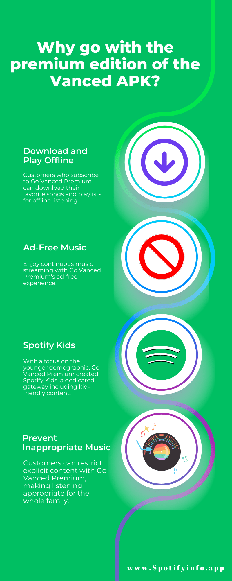 Spotify Vanced APK Infographics